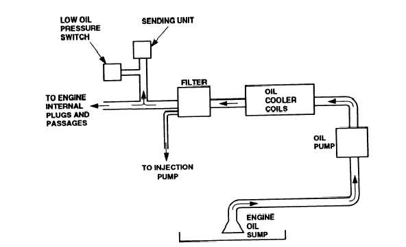 Diagram  Ling Oil System Diagram Full Version Hd Quality