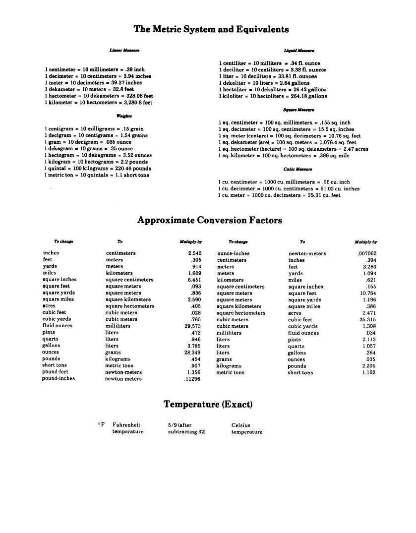 Decimeter To Centimeter Conversion Chart