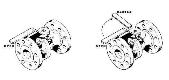 Figure 2-11.1 Ball Valve in Closed and Open Positions
